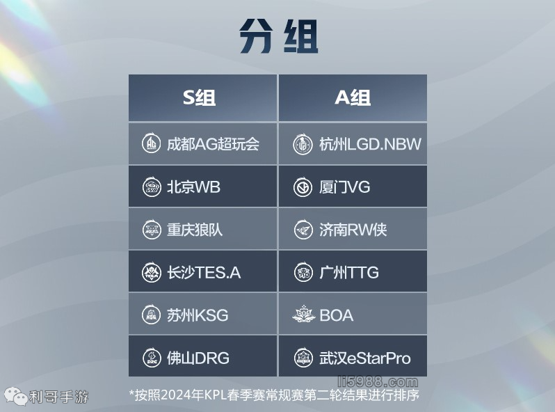大闸